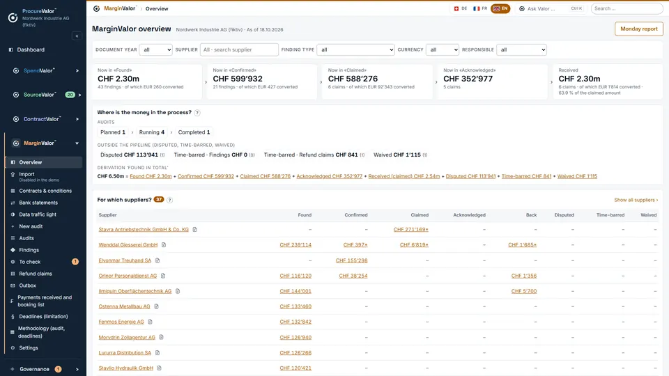 MarginValor overview: from the amount found through confirmed and claimed to the money received.